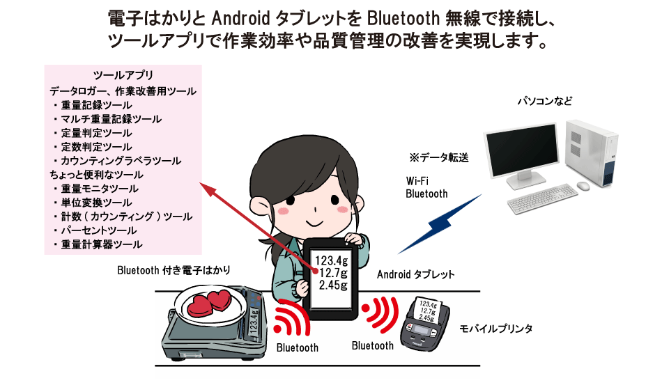 Bluetooth電子はかり活用システム